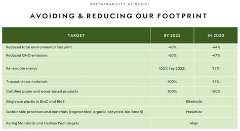 gucci sustainability report 2020